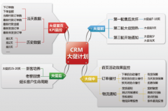 主流的CRM系統(tǒng)有哪些？