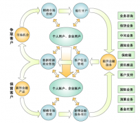 求一個(gè)免費(fèi)的單機(jī)版CRM軟件？