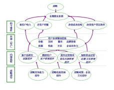 傳統(tǒng)的PC端CRM和移動(dòng)CRM有什么區(qū)別？