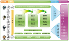 crm使用詳細(xì)步驟
