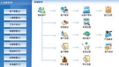 哪個公司的CRM最好？