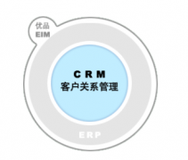 如何使用CRM系統(tǒng)進行有效的潛在客戶管理？