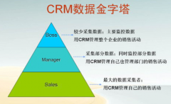 CRM系統(tǒng)有手機版嗎？