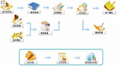 選擇CRM系統(tǒng)要注意哪些方面呢？