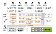 哪里有免費CRM系統(tǒng)下載？
