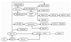 CRM系統(tǒng)哪家公司的好用？