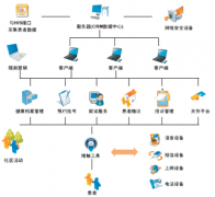 CRM助理主要做什么？
