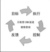 免費的CRM客戶關(guān)系管理系統(tǒng)有哪些？