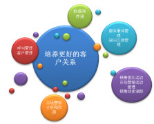 CRM軟件對企業(yè)有什么作用