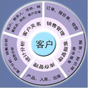 最好用的手機(jī)客戶(hù)管理軟件(CRM)