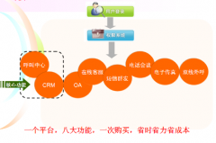 CRM屬不屬于信息管理系統(tǒng)呢？