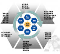 CRM哪個好？？？