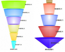 CRM是免費的嗎？