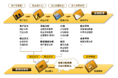 CRM軟件的市場(chǎng)價(jià)格大概多少？