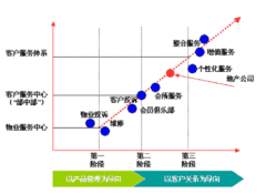 CRM客戶(hù)信息管理系統(tǒng)是什么？