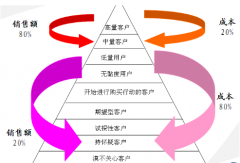 中小企業(yè)crm系統(tǒng)怎么選擇？