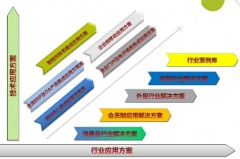 如何通過(guò)CRM系統(tǒng)提高客戶(hù)滿(mǎn)意度