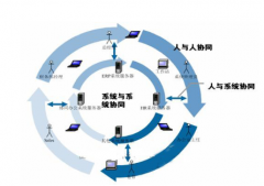 重慶本地有做OA系統(tǒng)做得好的公司嗎？