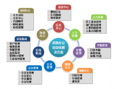 成都本土的OA軟件開(kāi)發(fā)公司有哪些？