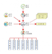 成都哪家OA服務(wù)做得好？