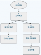 成都政務(wù)協(xié)同OA辦公軟件有哪些？