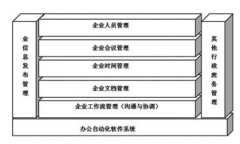 成都OA協(xié)同辦公管理系統(tǒng)哪家公司做的比較好？