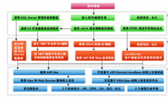 鄭州最好的oa辦公軟件！