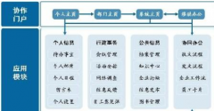 濟(jì)南OA辦公系統(tǒng)哪家軟件公司好？