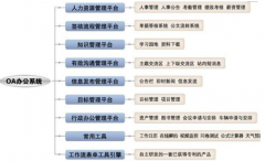 濟(jì)南企業(yè)管理軟件哪家的比較好？