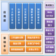 濟(jì)南哪家OA辦公軟件做的不錯！
