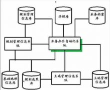 青島哪家OA辦公系統(tǒng)最好？要有二次開發(fā)的