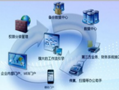 oa辦公軟件上海這邊哪家的比較好？