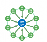 上海oa軟件哪家比較好？