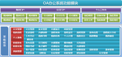 沈陽地區(qū)OA辦公自動化系統(tǒng)哪家做得比較好呢？