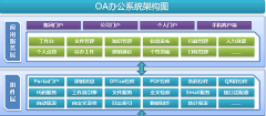 沈陽辦公自動化系統(tǒng)OA哪家公司的比較不錯？