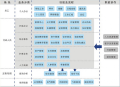 沈陽哪個(gè)公司做中小企業(yè)的OA辦公管理系統(tǒng)？售后服務(wù)好的！