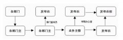 誰知道沈陽地區(qū)哪家的OA辦公系統(tǒng)專業(yè)度和服務(wù)都比較好嗎？