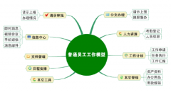 長春OA系統(tǒng)多少錢？長春OA系統(tǒng)最好的公司是哪家？