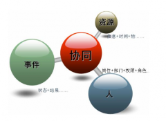 福州OA哪幾家做的比較好的？