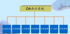 杭州OA軟件哪家公司的比較好？