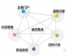 杭州OA協(xié)同辦公自動化軟件系統(tǒng)哪一家的服務(wù)最好？