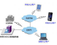 杭州本地可以提供OA管理軟件的廠商有哪些？