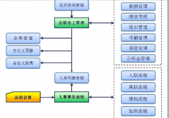 廈門哪家的OA軟件不錯的呢？請推薦下?。。?>
                    </a>
                </div>
                <div   id=
