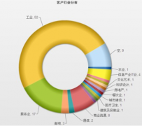 廈門OA廠商有那些？
