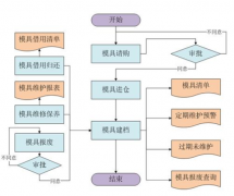 廈門地區(qū)免費oa下載？
