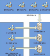 請問西安OA軟件有哪個公司好點的？