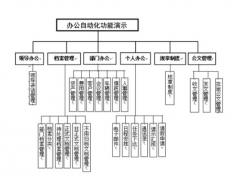 西安本土OA協(xié)同管理軟件廠商都有哪些？