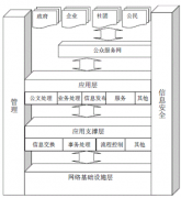 武漢OA辦公軟件，哪家比較好？哪家公司做的不錯的？