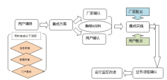請(qǐng)問(wèn)北京OA軟件哪家的好？