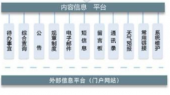 北京oa軟件供應(yīng)商有哪些？